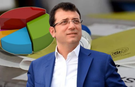 İmamoğlu'na yönelik operasyonun ardından ilk anket...