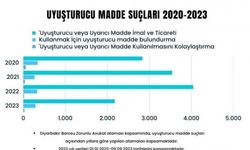 Amed’te uyuşturucu kullanımında artış