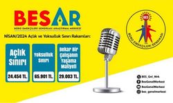 BES-AR: Yoksulluk sınırı 66 bine dayandı